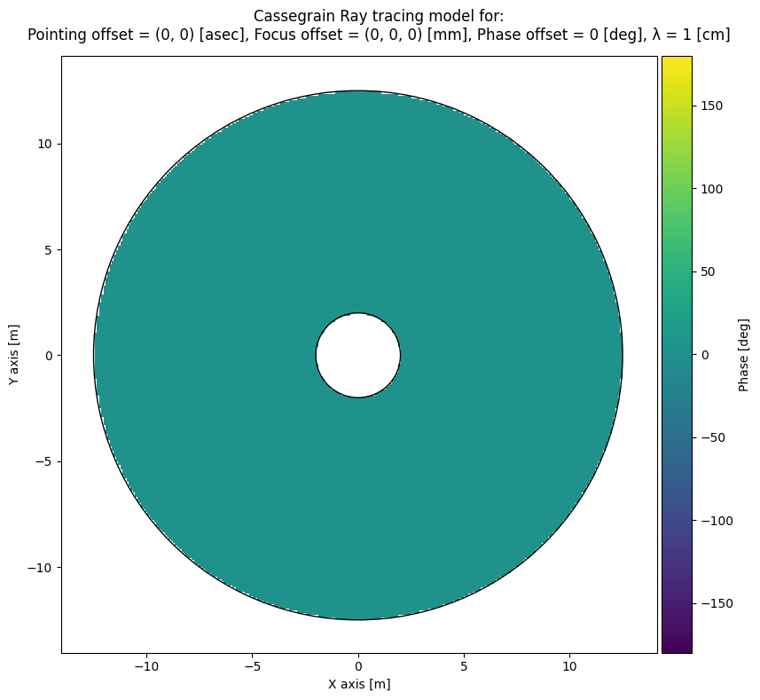 ../_images/tutorials_cassegrain_ray_tracing_tutorial_13_1.png
