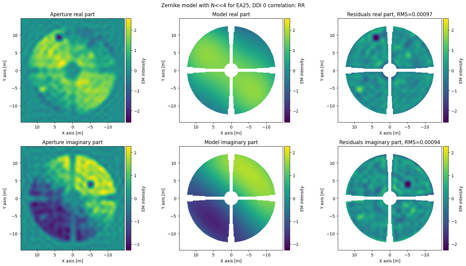 ../_images/tutorials_holography_visualization_tutorial_51_1.png