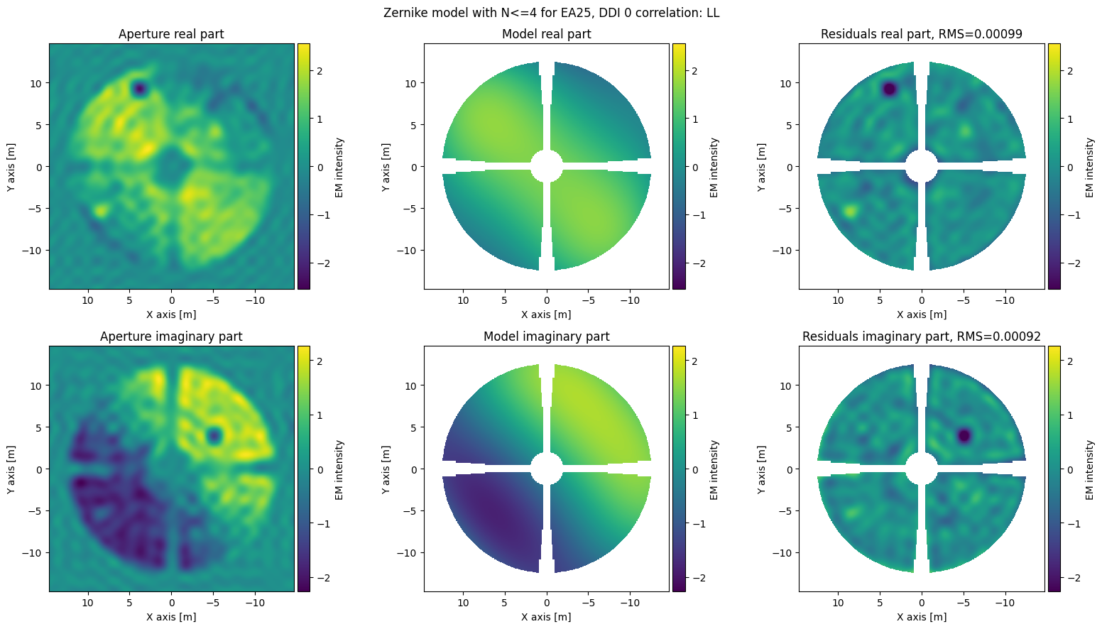 ../_images/tutorials_holography_visualization_tutorial_51_4.png
