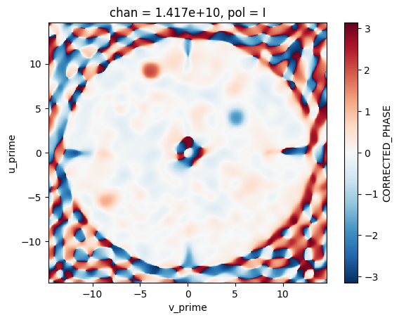 ../_images/tutorials_vla_holography_tutorial_24_1.png