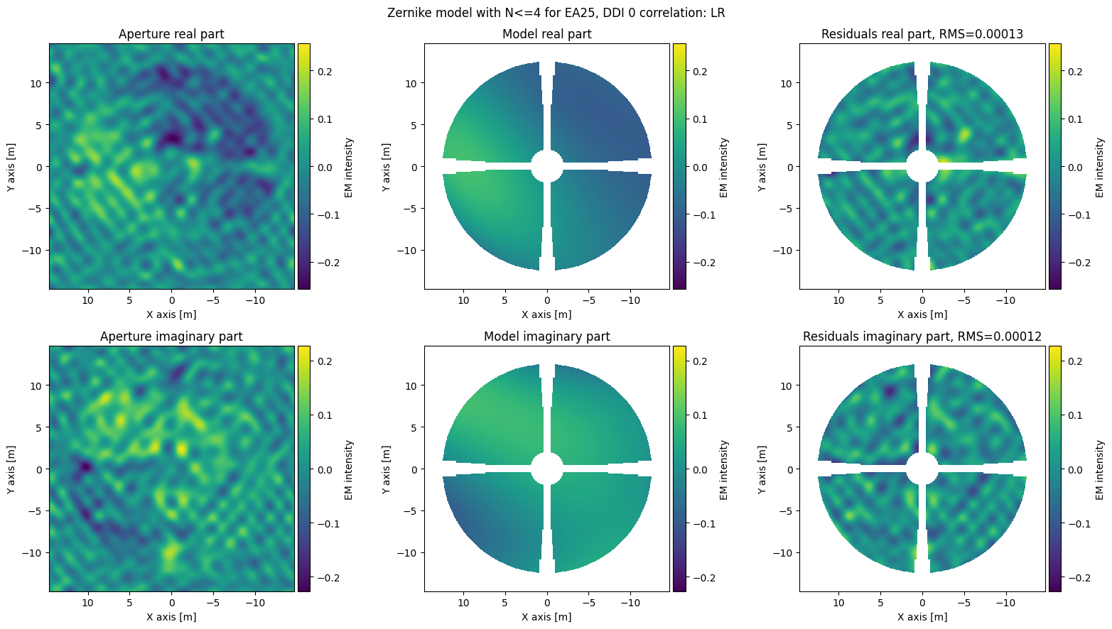 ../_images/tutorials_holography_visualization_tutorial_51_2.png